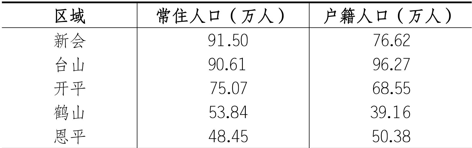 table