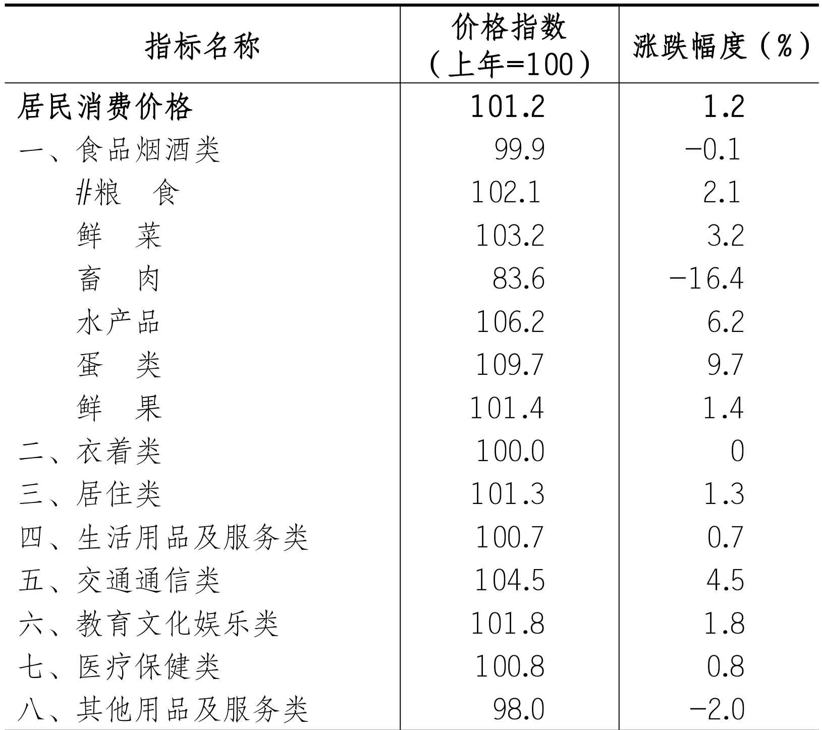 table