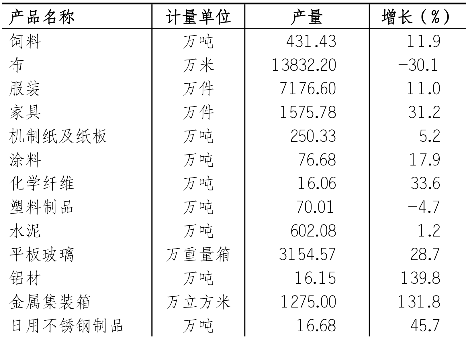 table