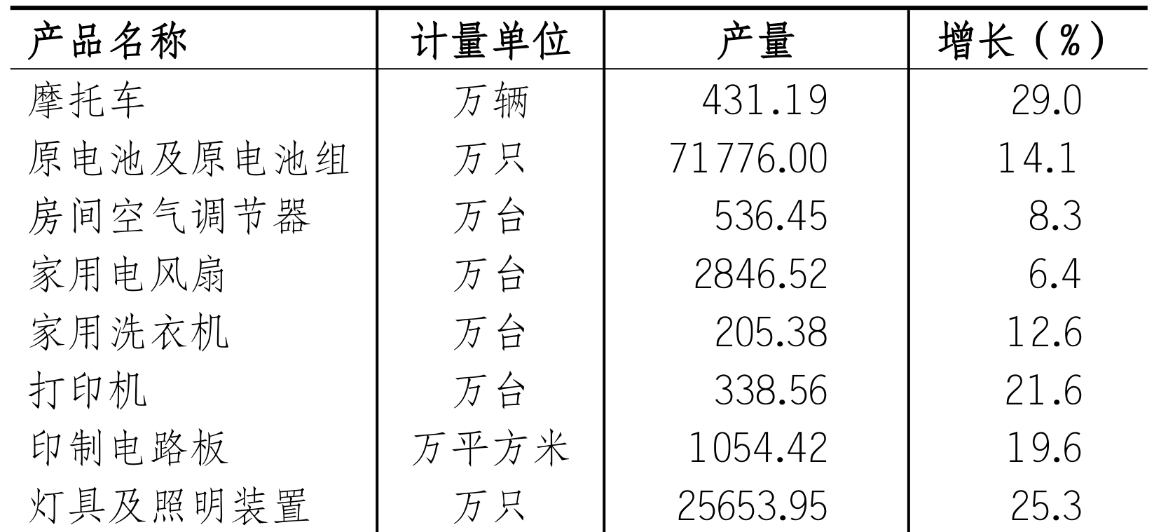 table