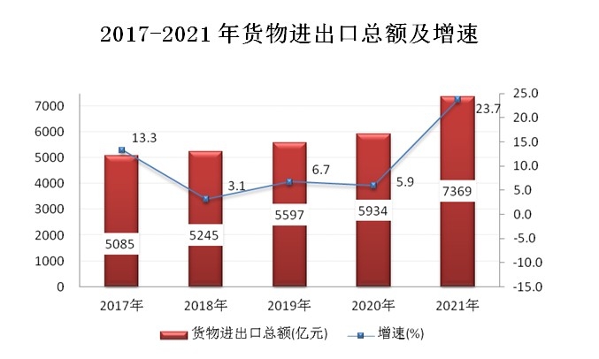 2021年杭州市国民经济和社会发展统计公报 2021年杭州市国民经济和社会发展统计公报