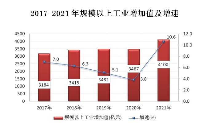 2021年杭州市国民经济和社会发展统计公报 2021年杭州市国民经济和社会发展统计公报