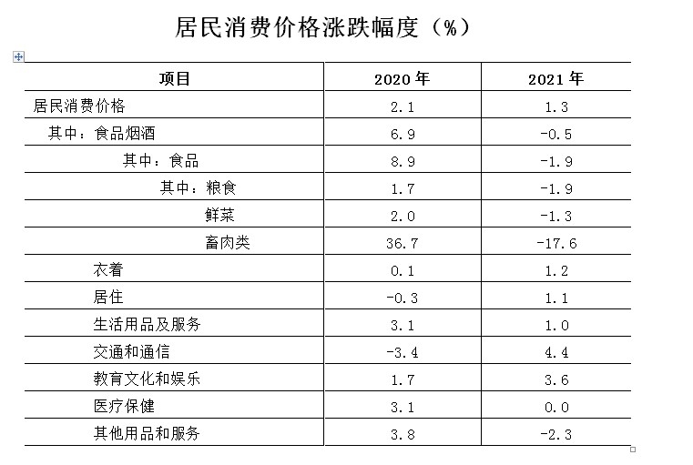 2021年杭州市国民经济和社会发展统计公报 2021年杭州市国民经济和社会发展统计公报