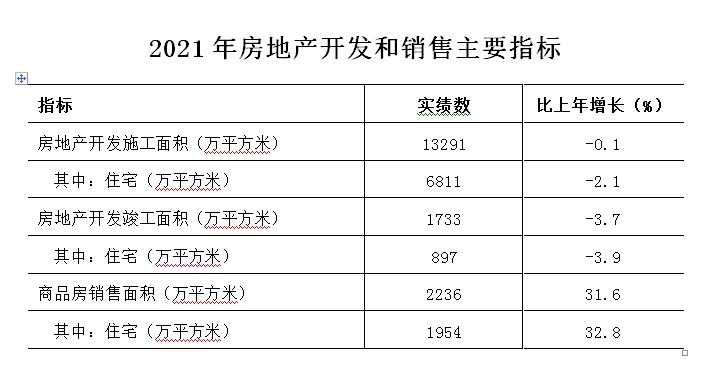 2021年杭州市国民经济和社会发展统计公报 2021年杭州市国民经济和社会发展统计公报