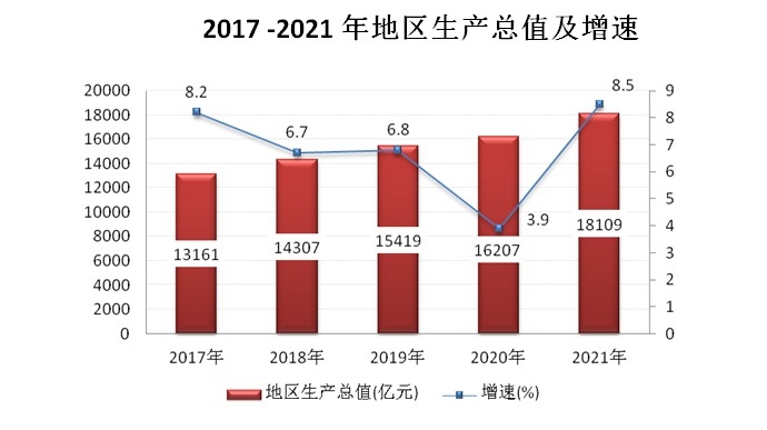 2021年杭州市国民经济和社会发展统计公报 2021年杭州市国民经济和社会发展统计公报