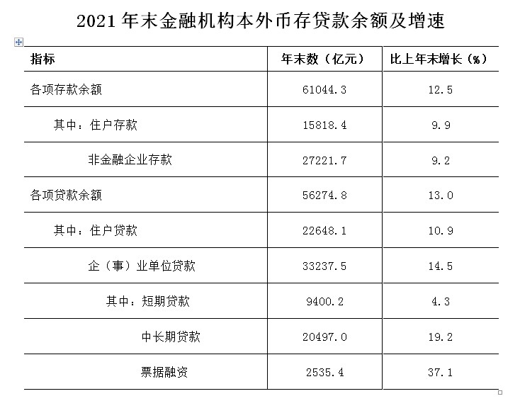 2021年杭州市国民经济和社会发展统计公报 2021年杭州市国民经济和社会发展统计公报