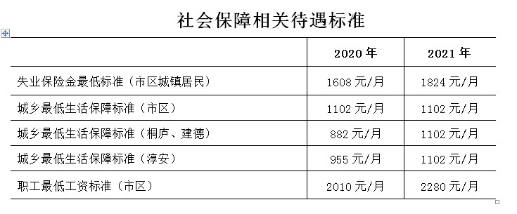 2021年杭州市国民经济和社会发展统计公报 2021年杭州市国民经济和社会发展统计公报