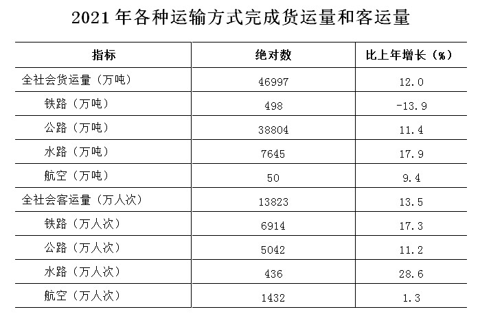 2021年杭州市国民经济和社会发展统计公报 2021年杭州市国民经济和社会发展统计公报
