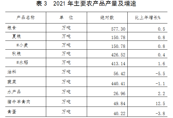 1649292319157926.png 表3.png
