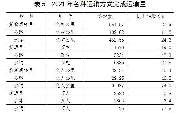 1649292400263698.png 表5.png