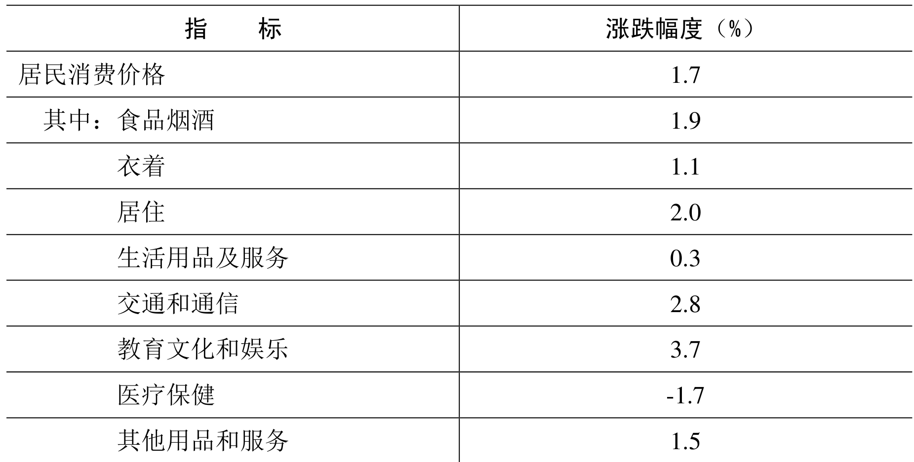 table