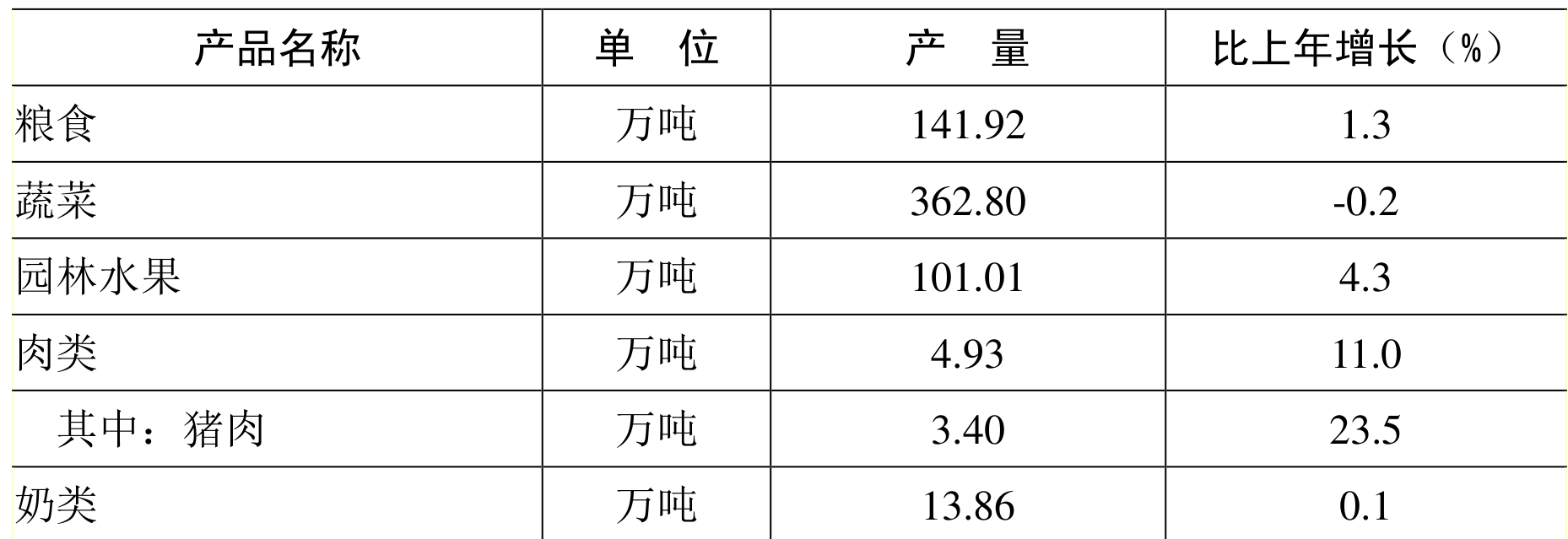 table