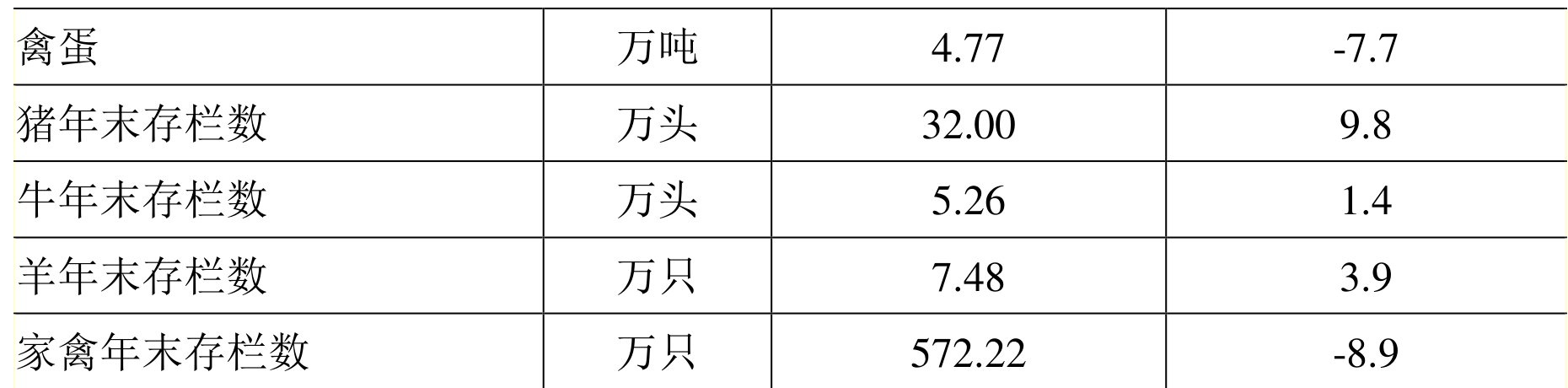 table