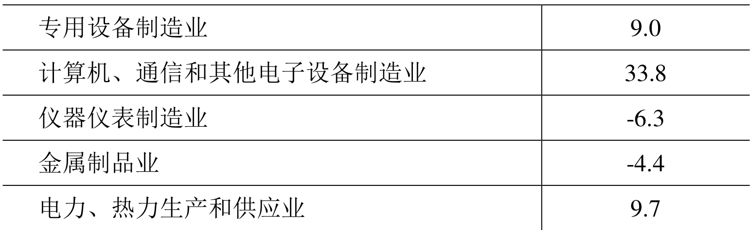 table