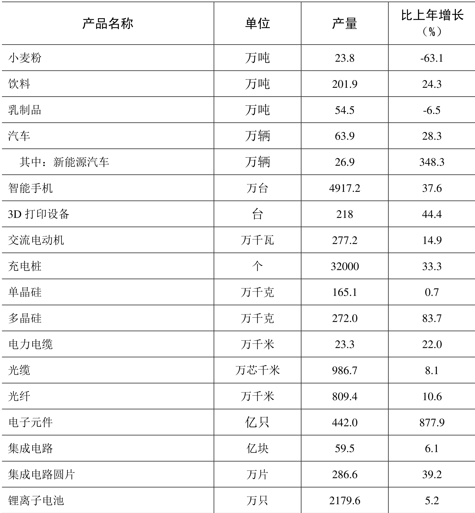 table