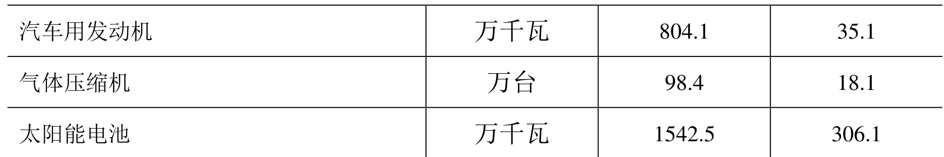 table
