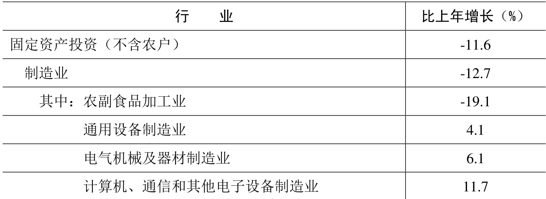 table