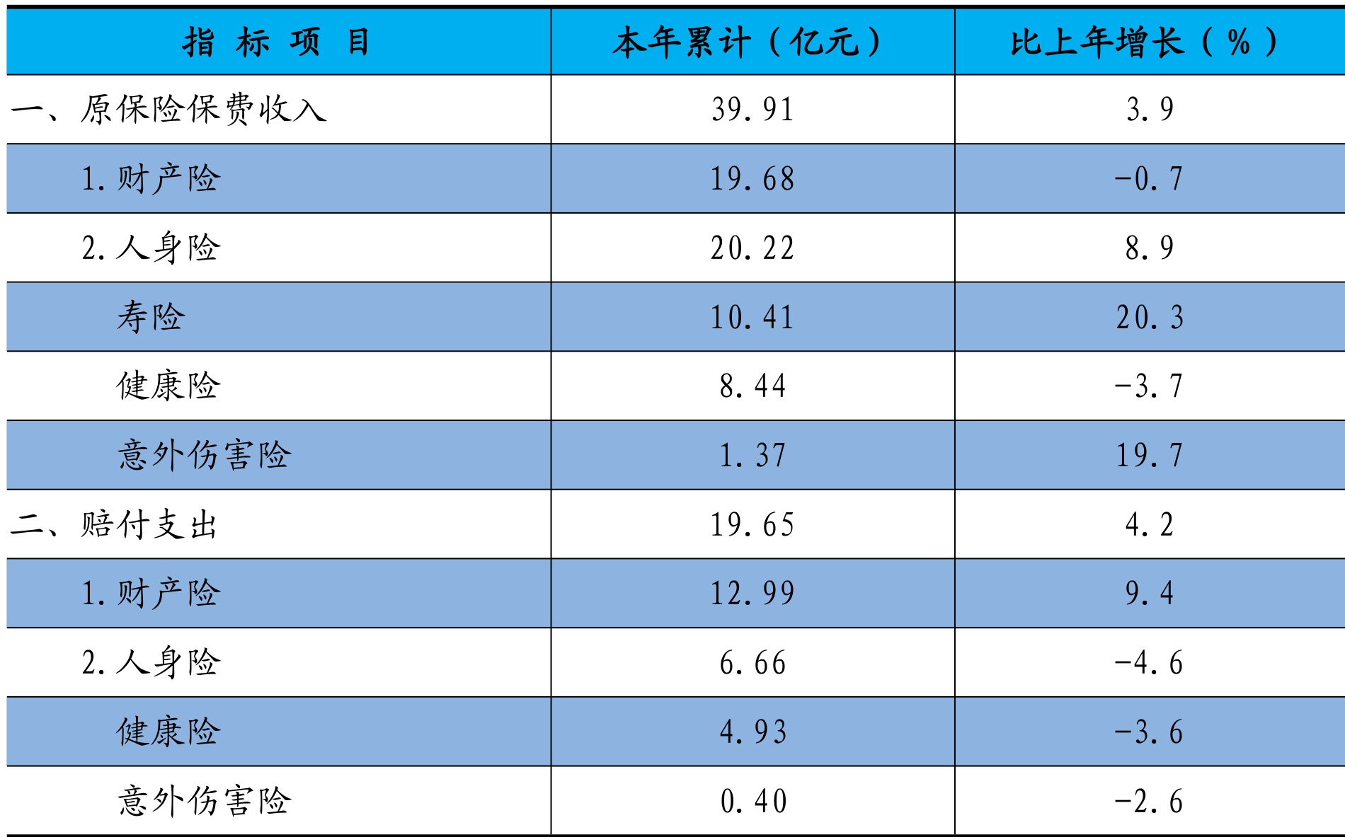 table