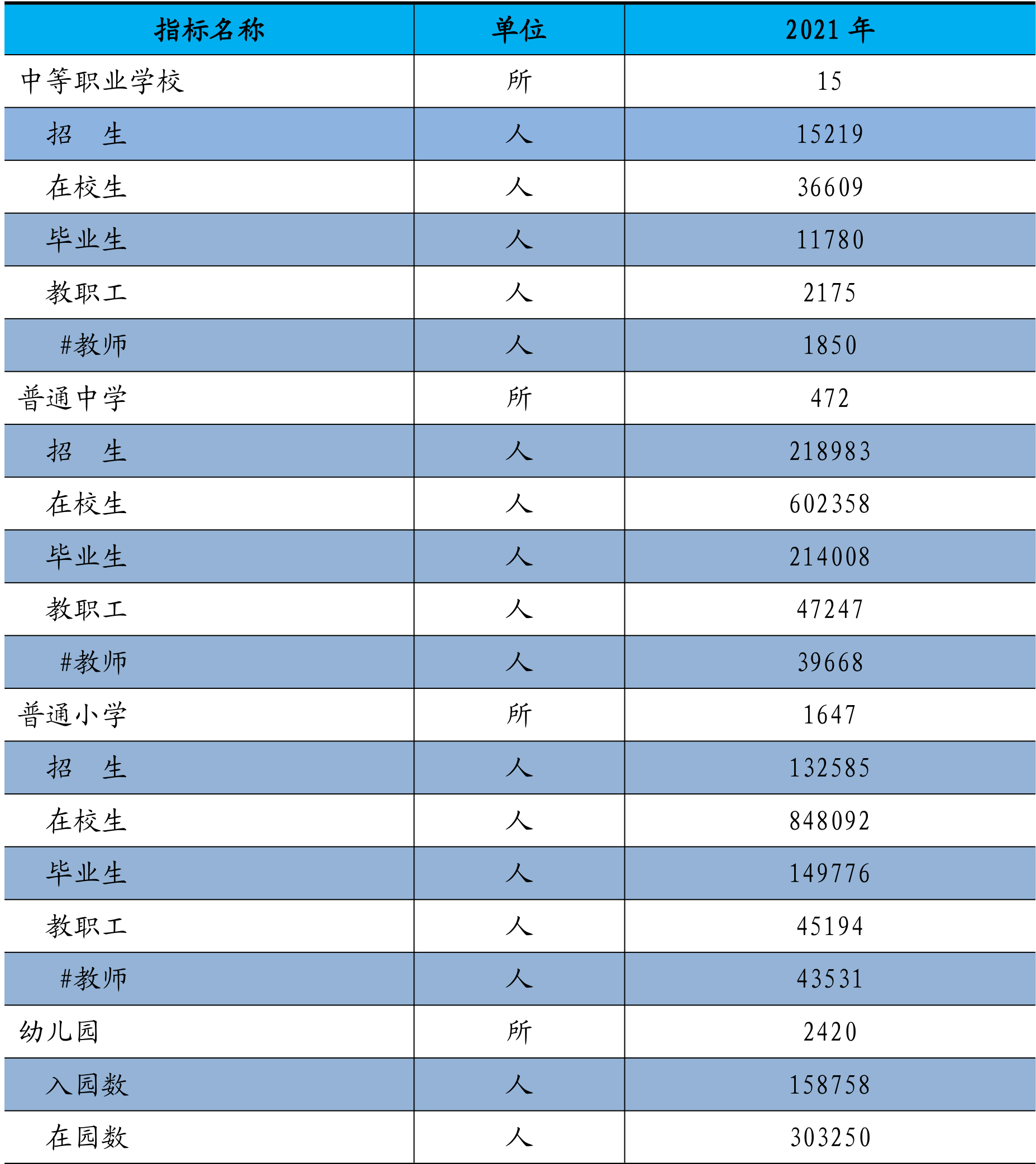 table