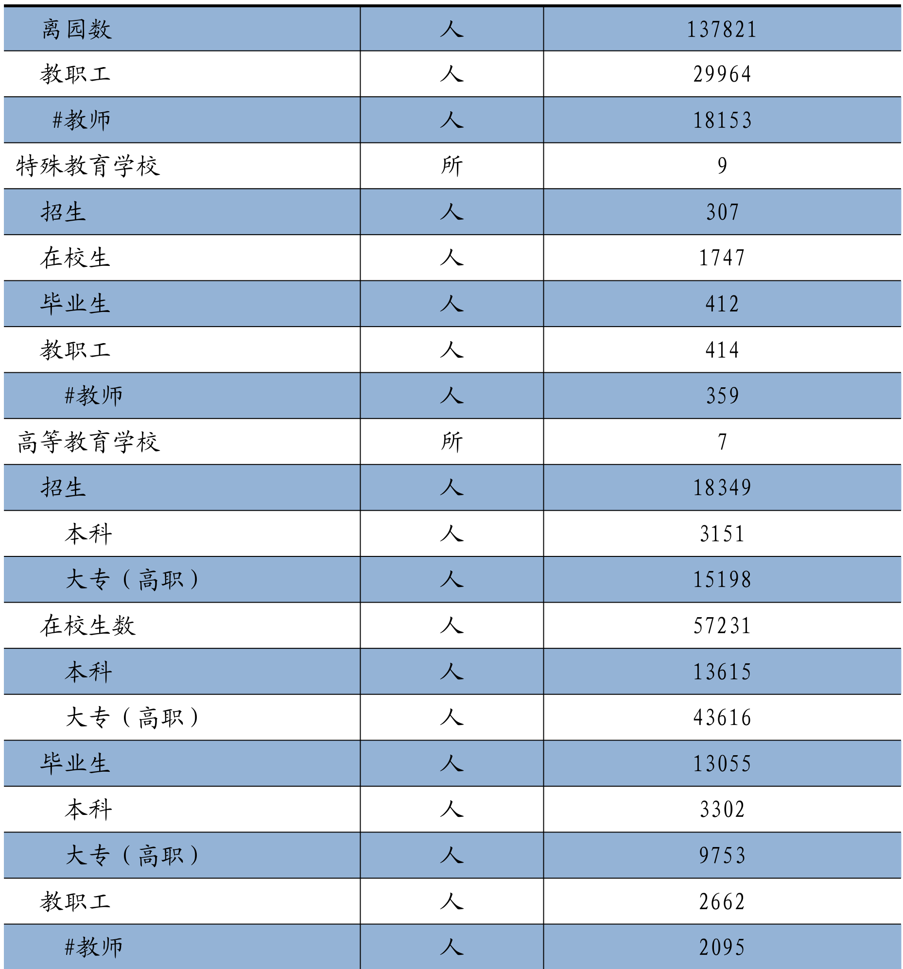 table