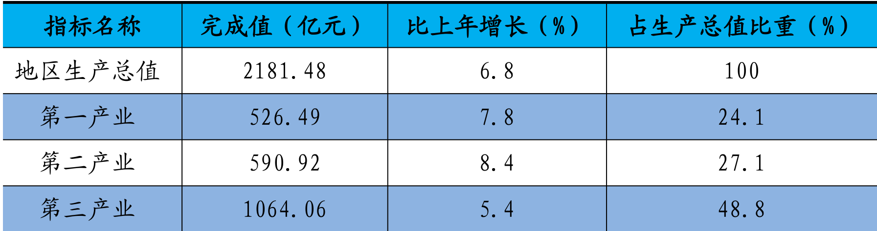 table