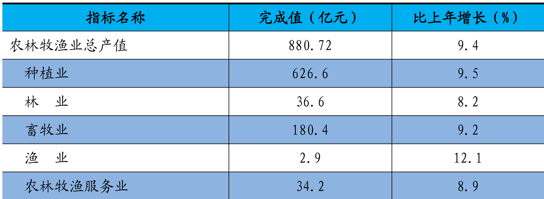 table
