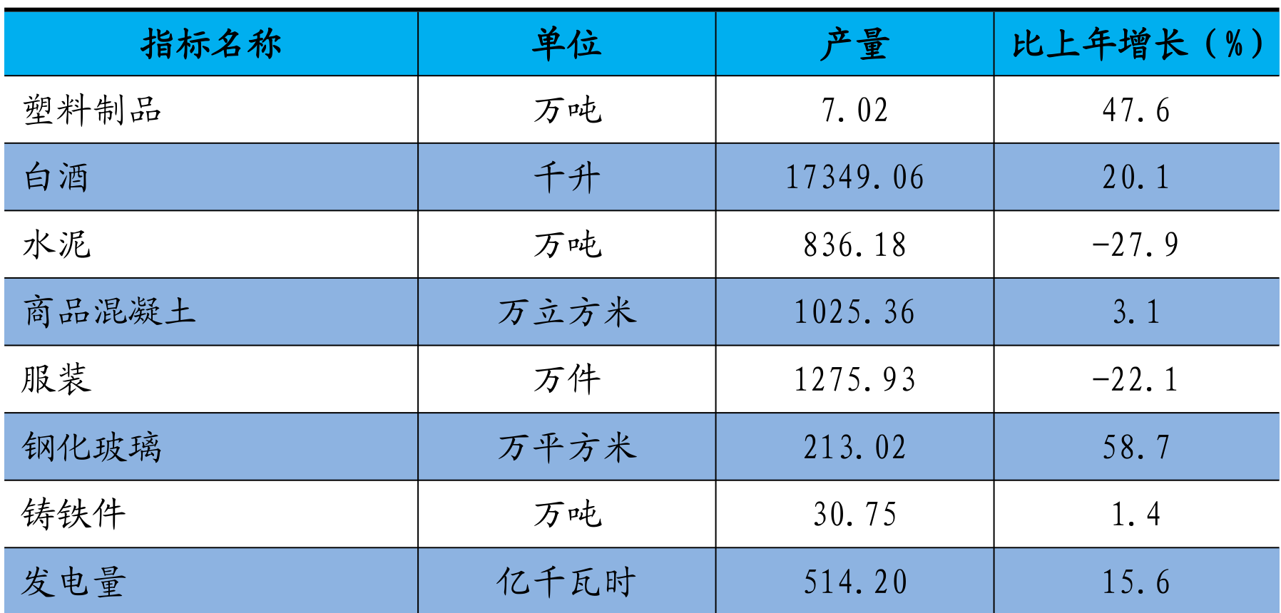 table