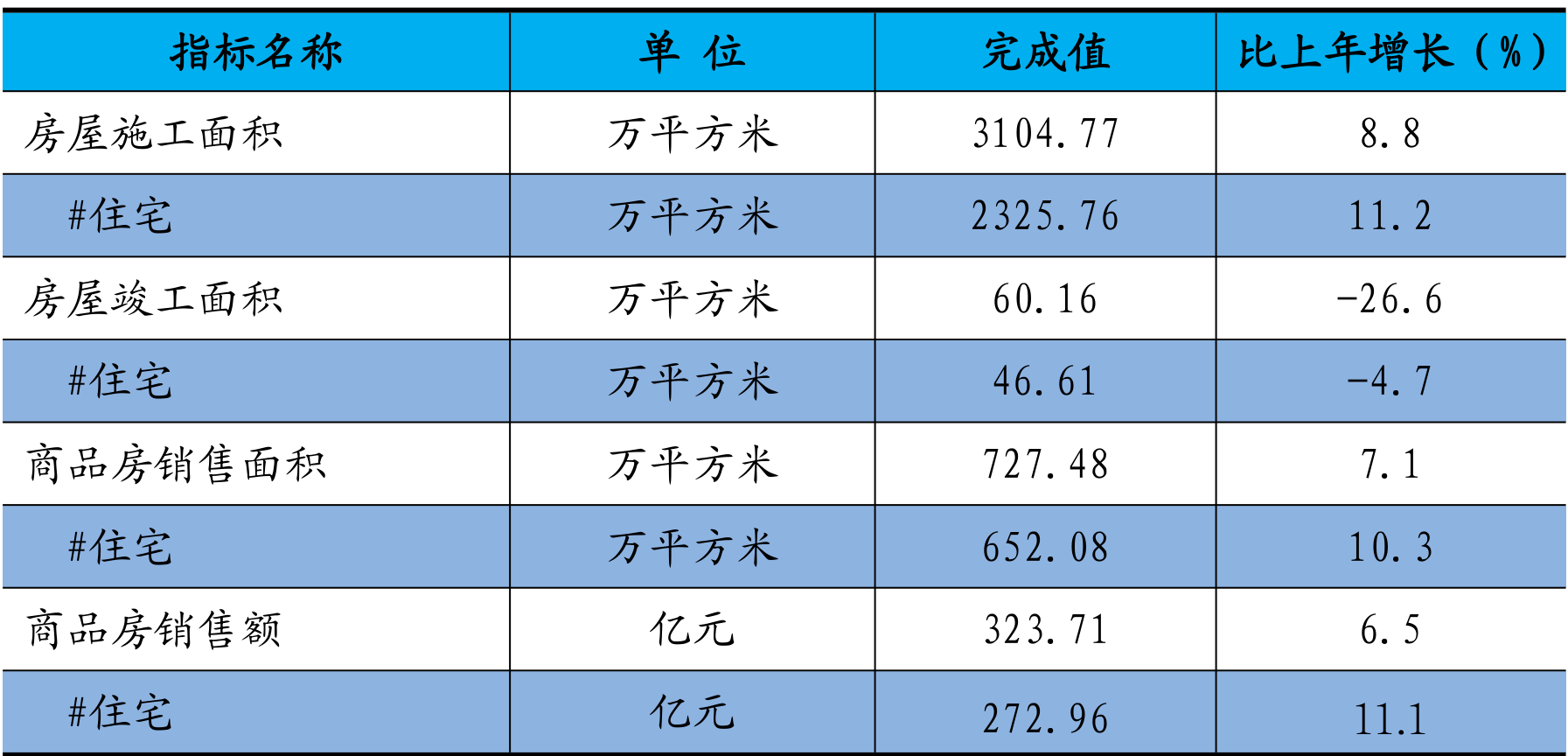 table