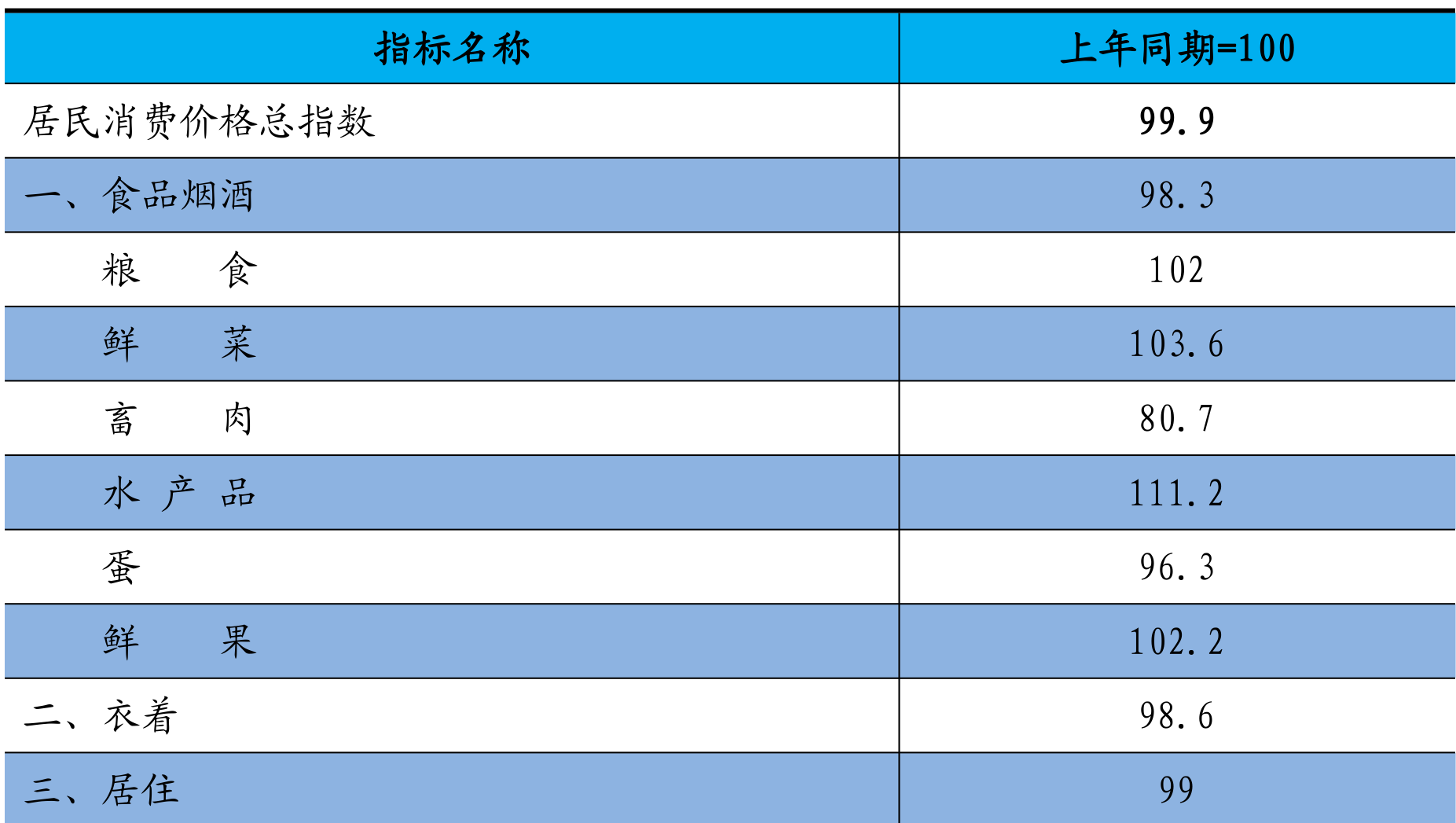 table