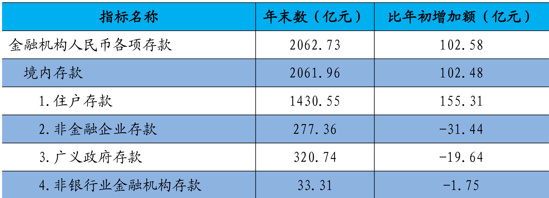 table
