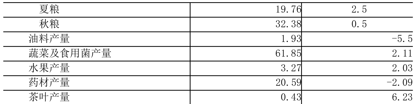 table