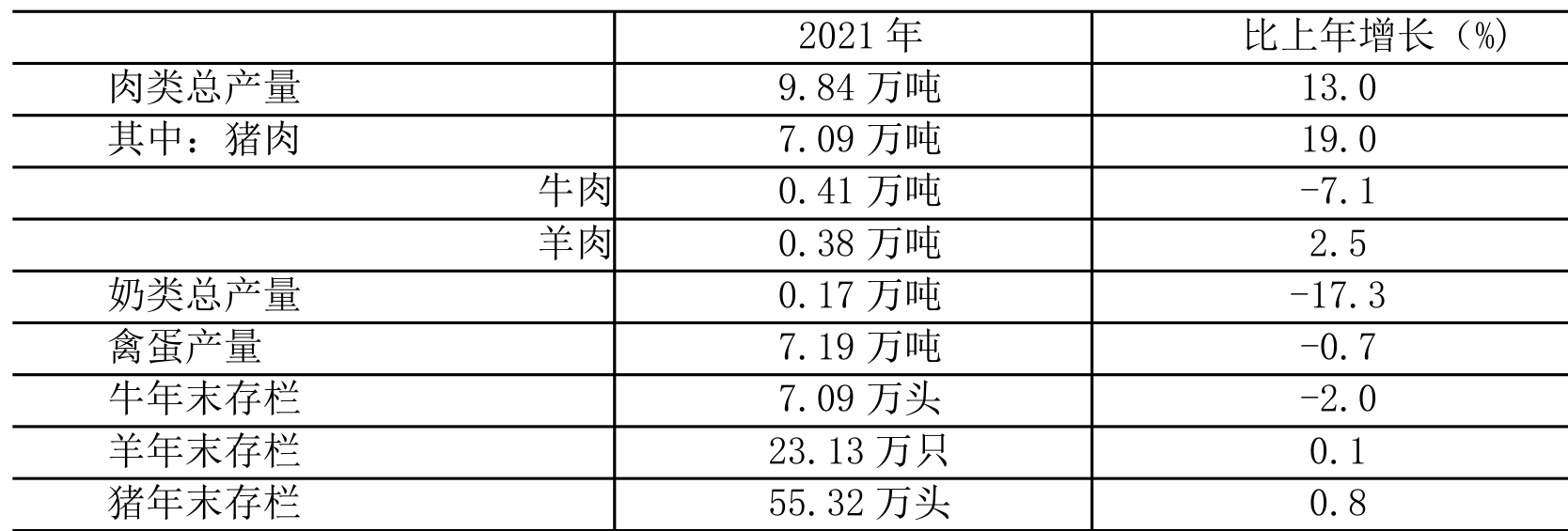 table