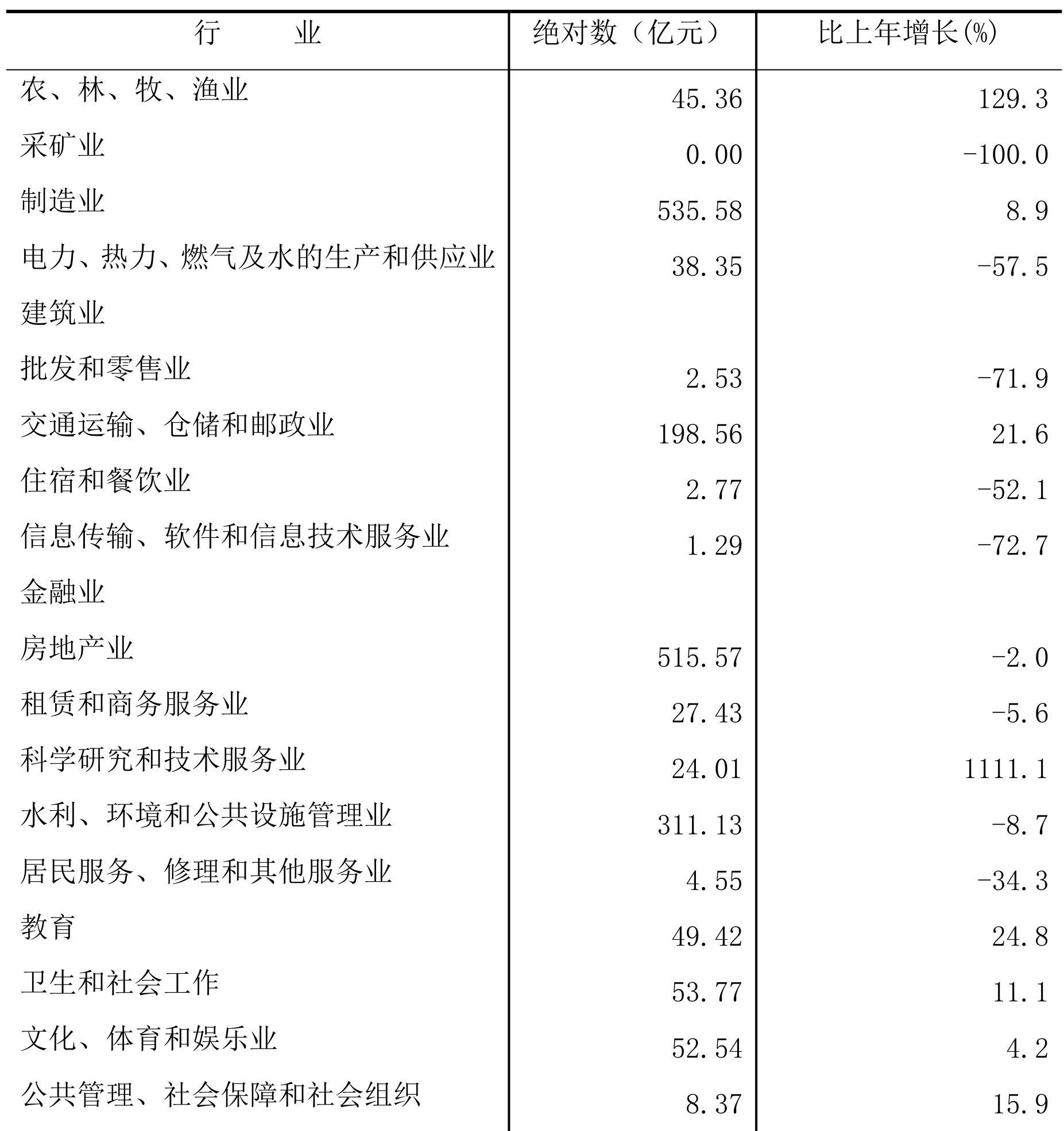 table