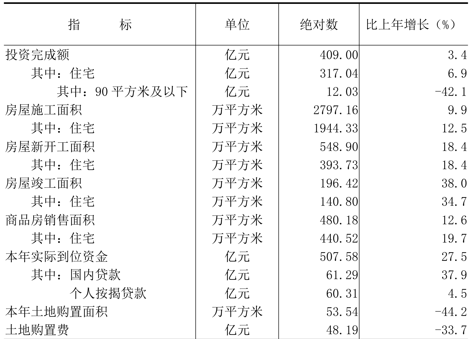 table
