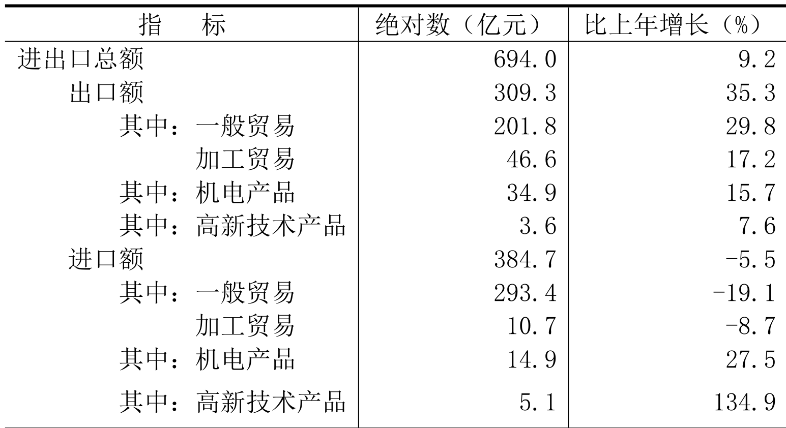 table
