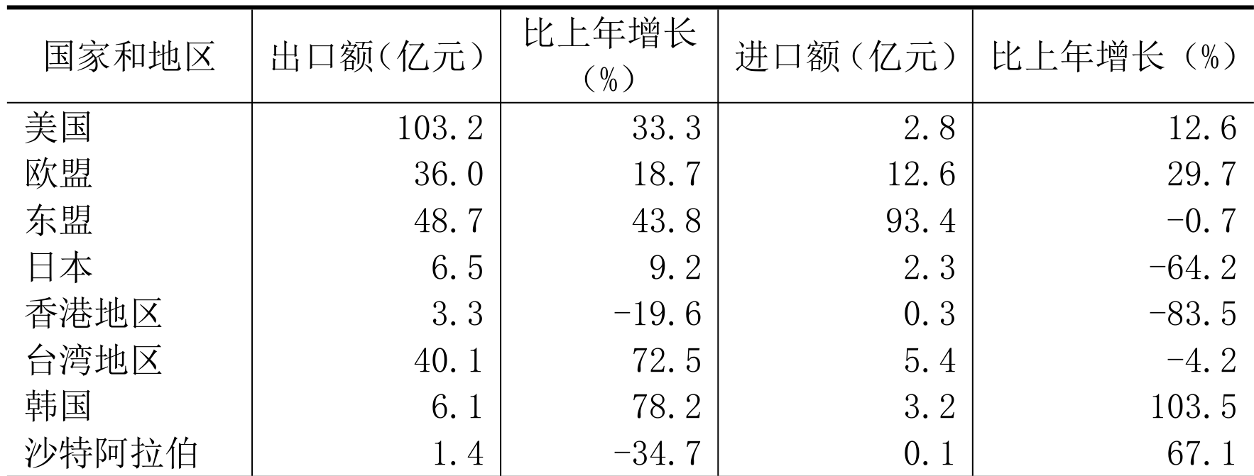 table