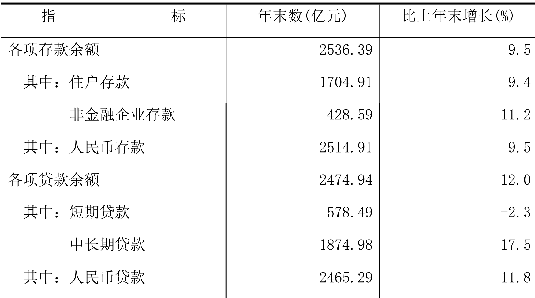 table