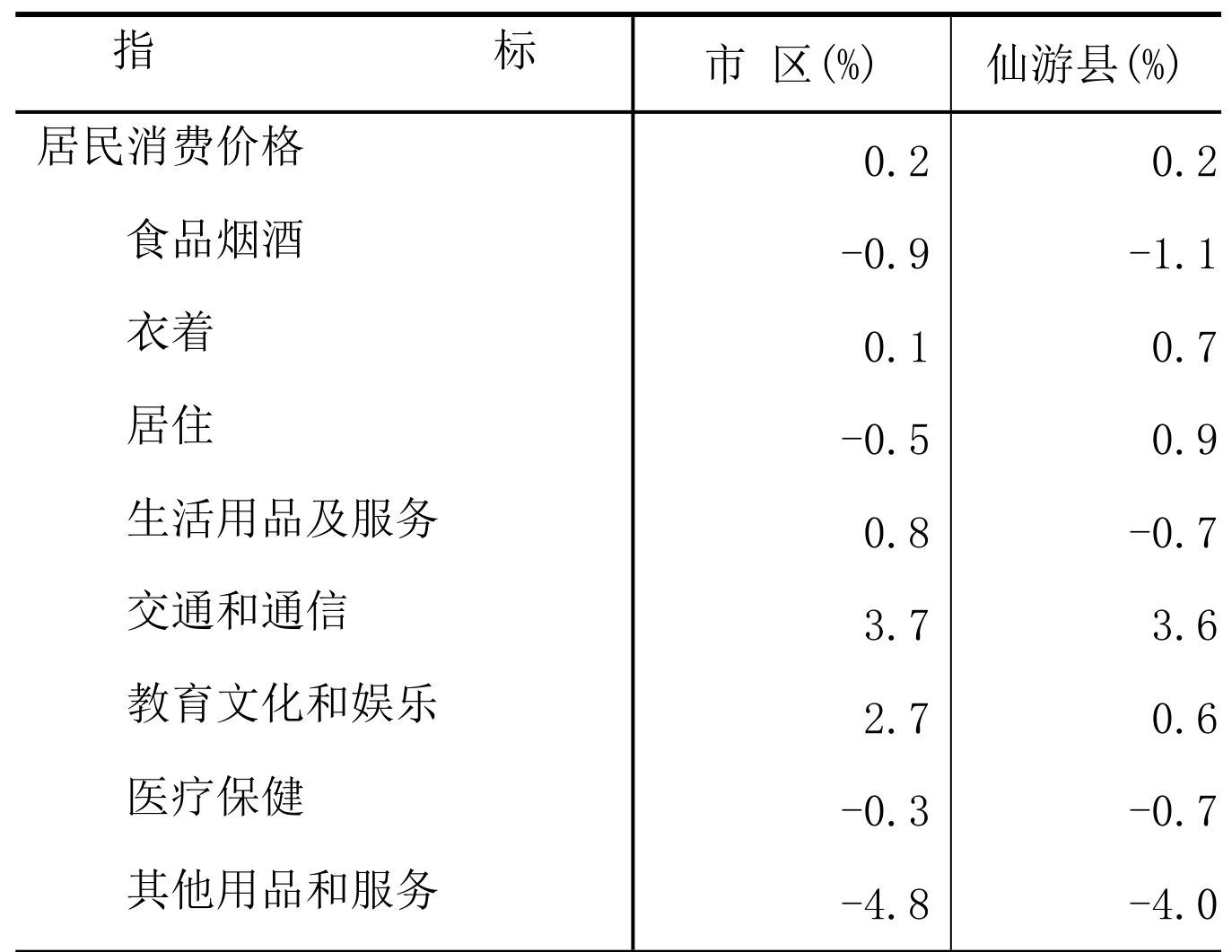 table