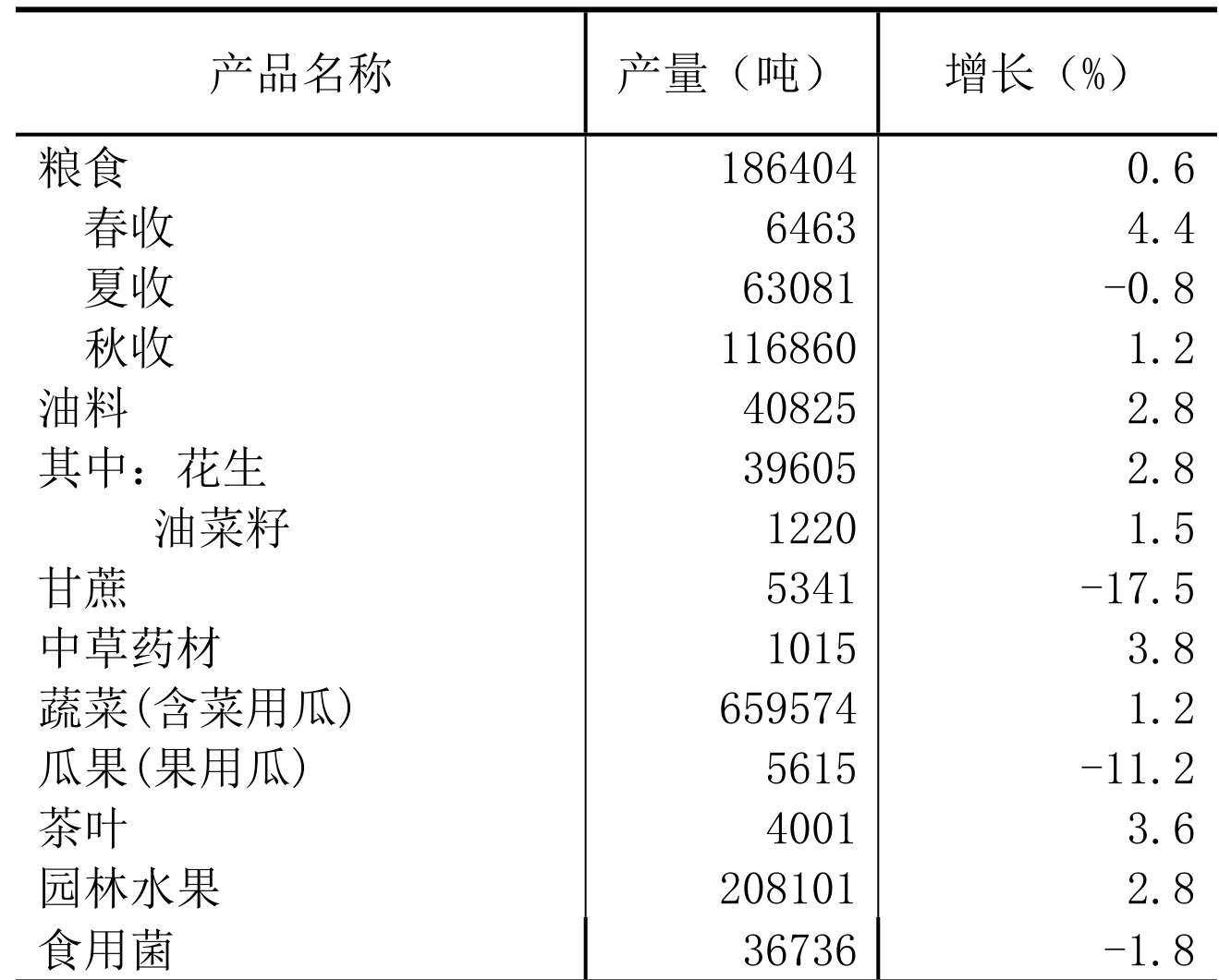 table