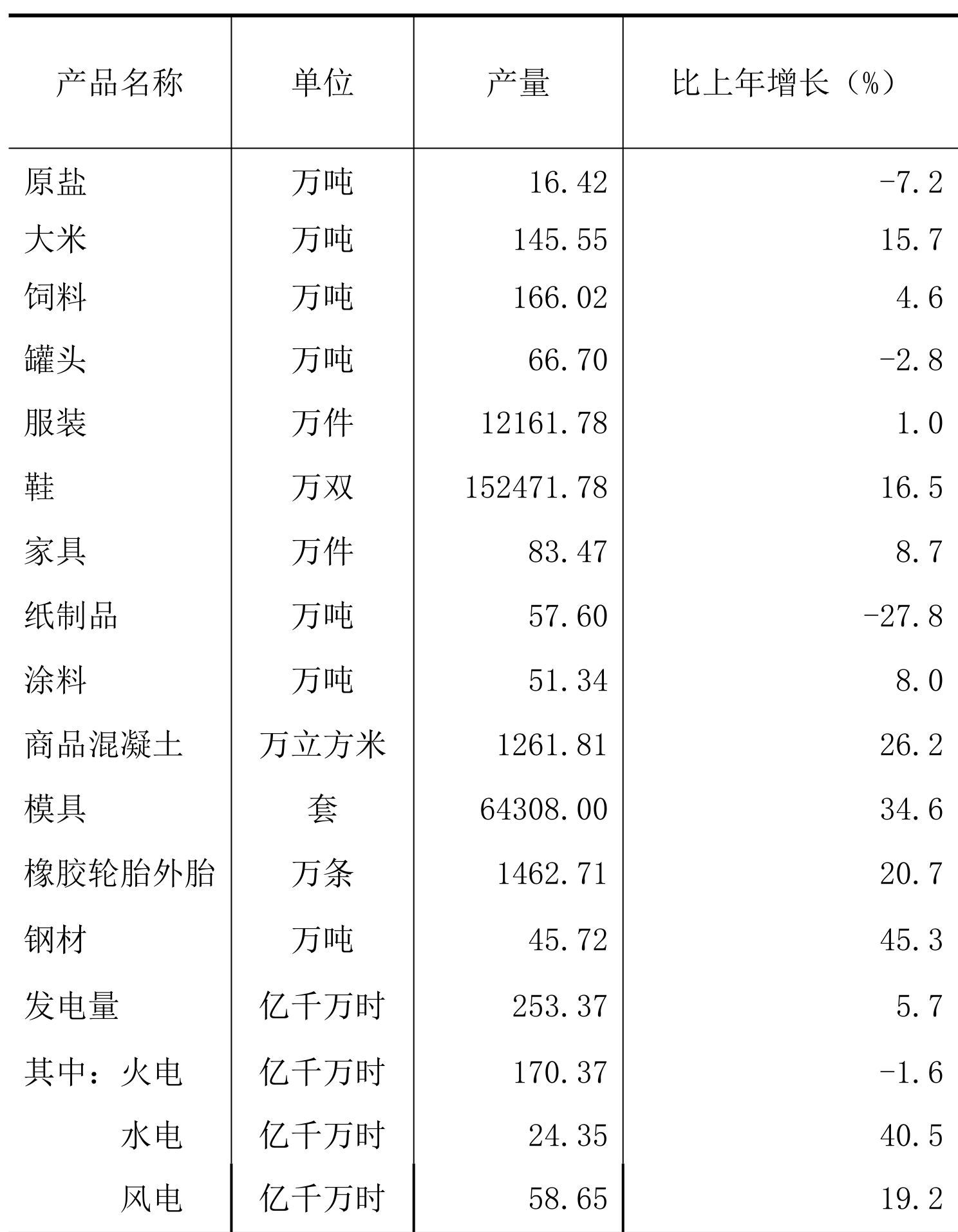 table