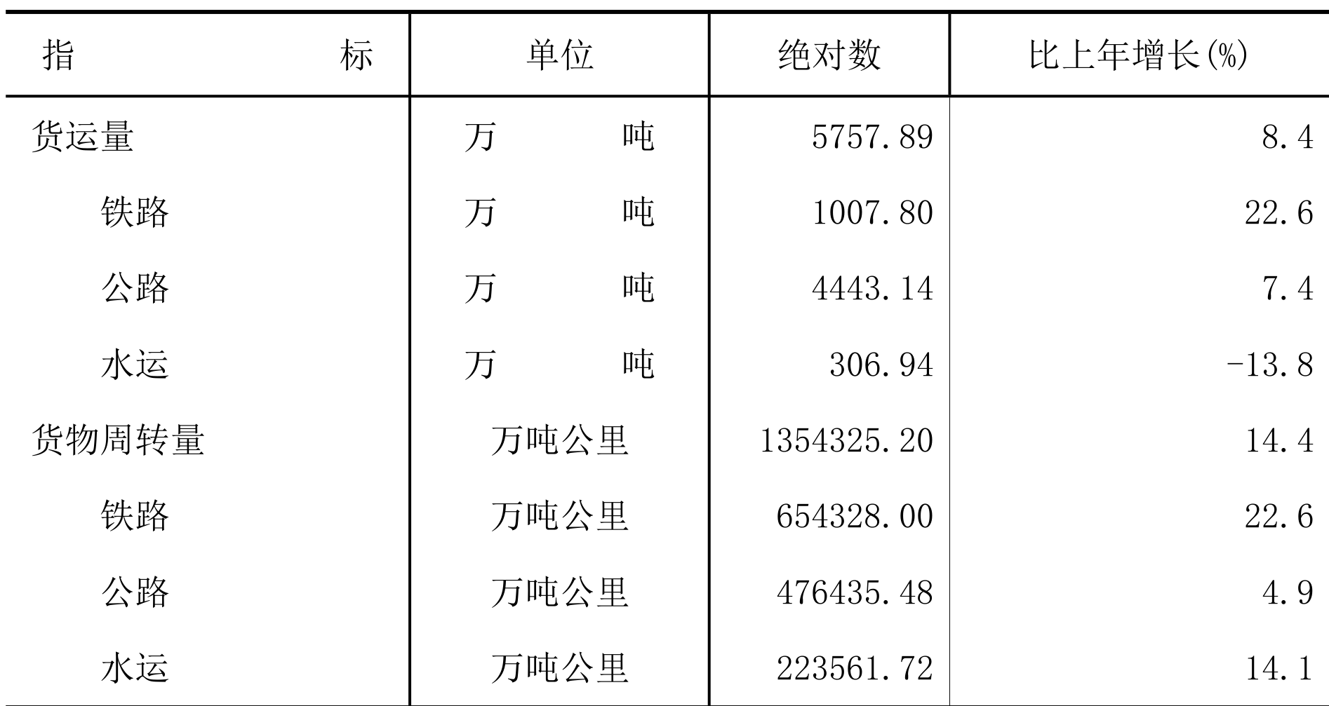 table
