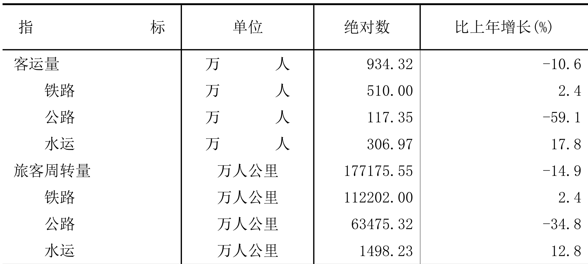 table
