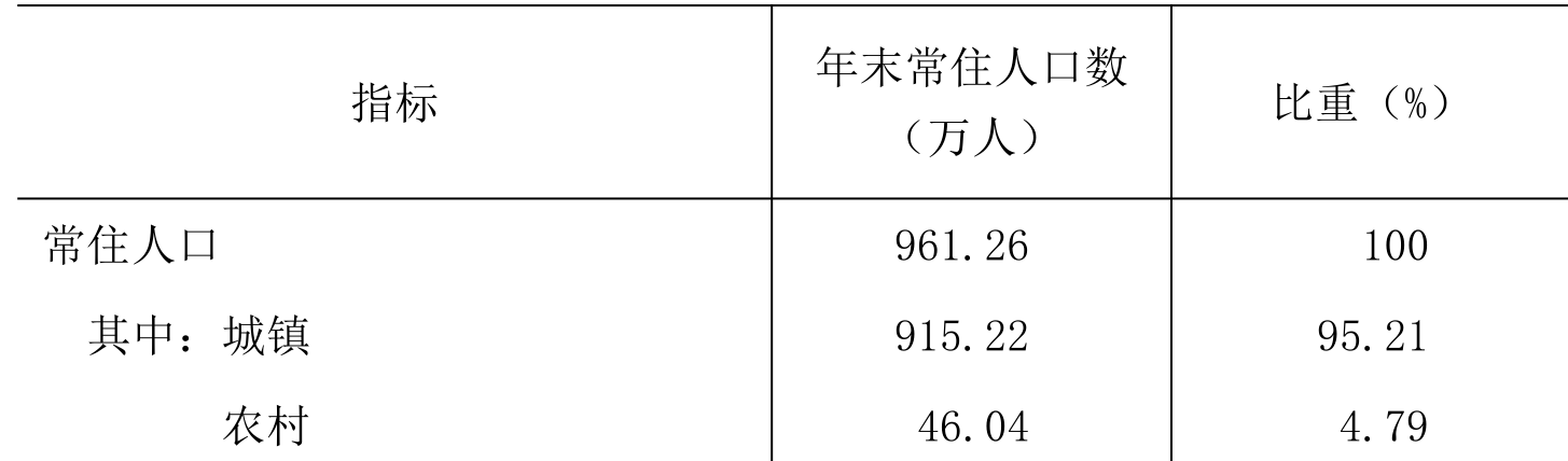 table
