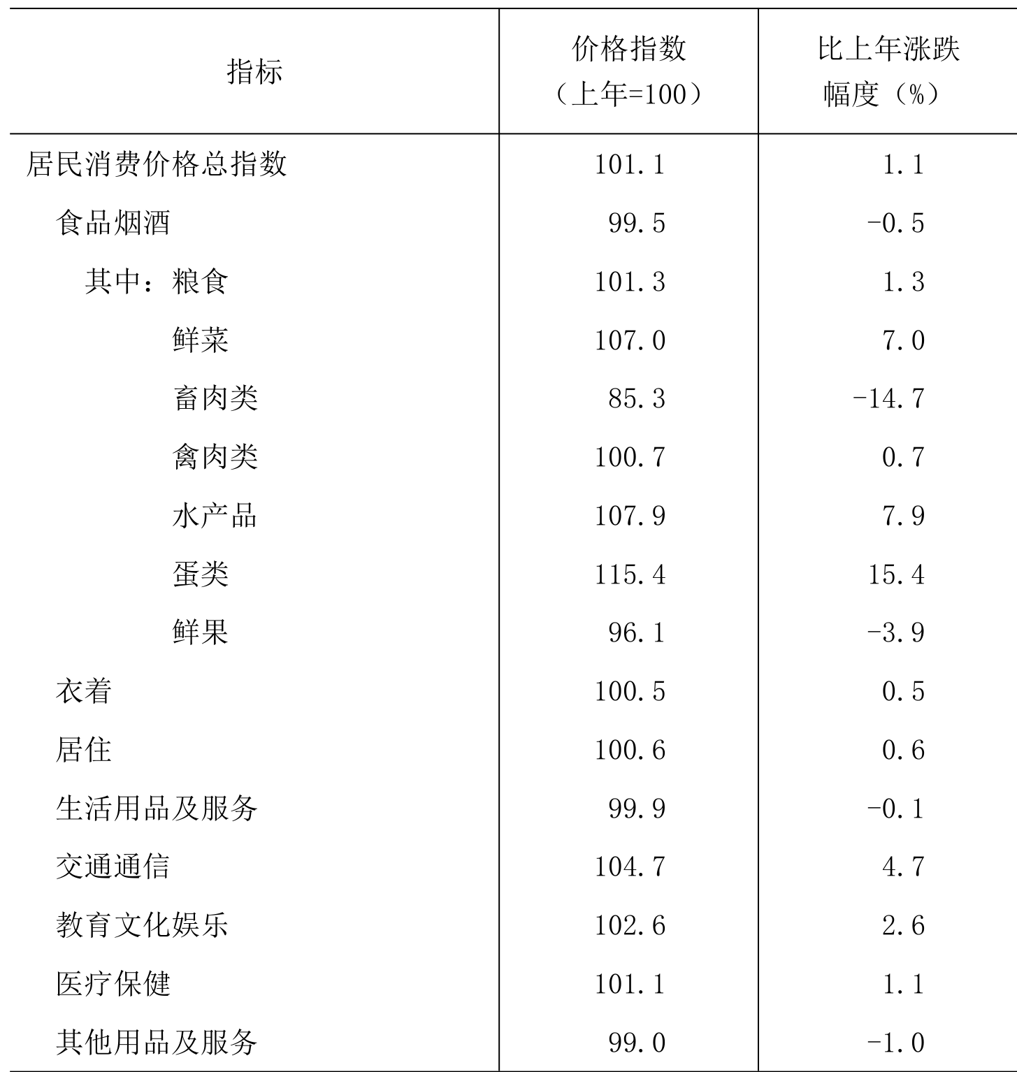 table