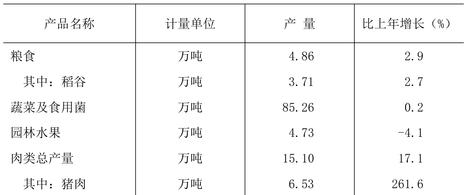 table