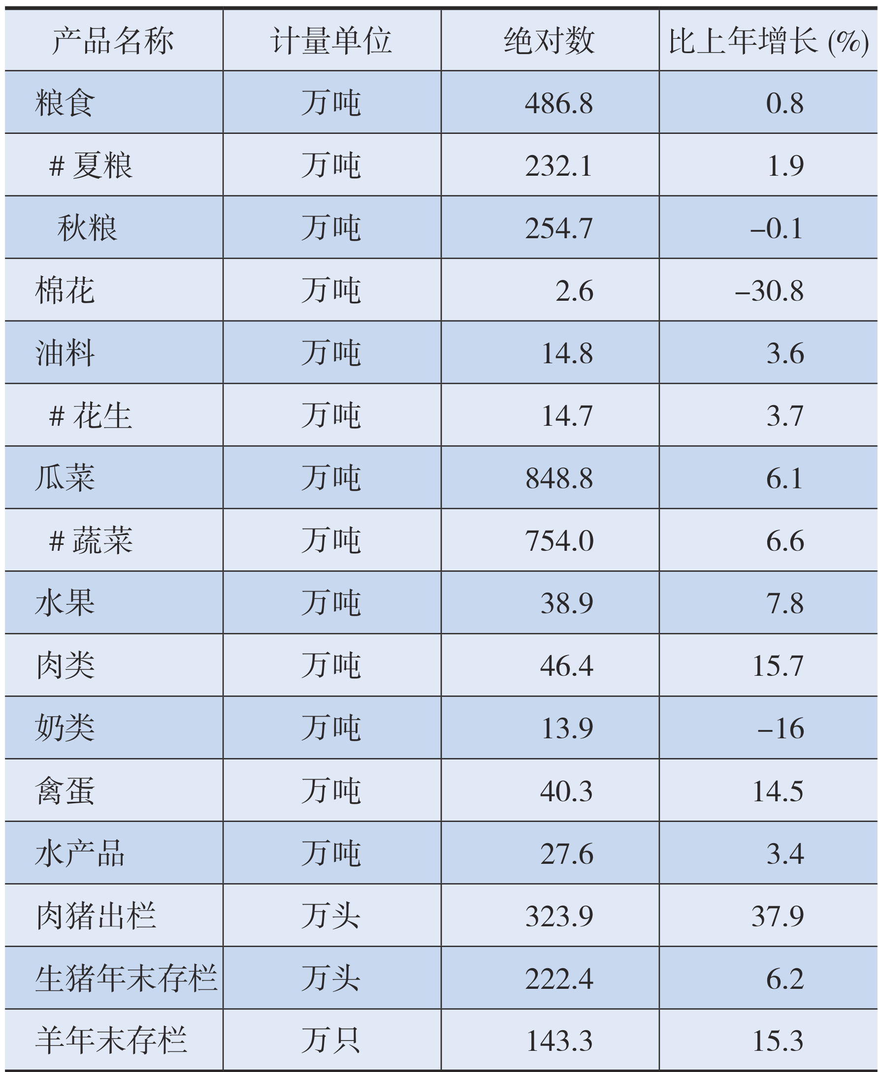 table