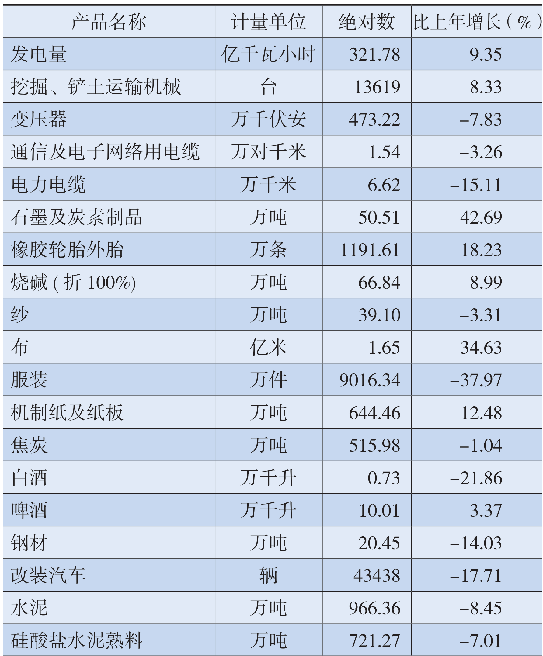 table