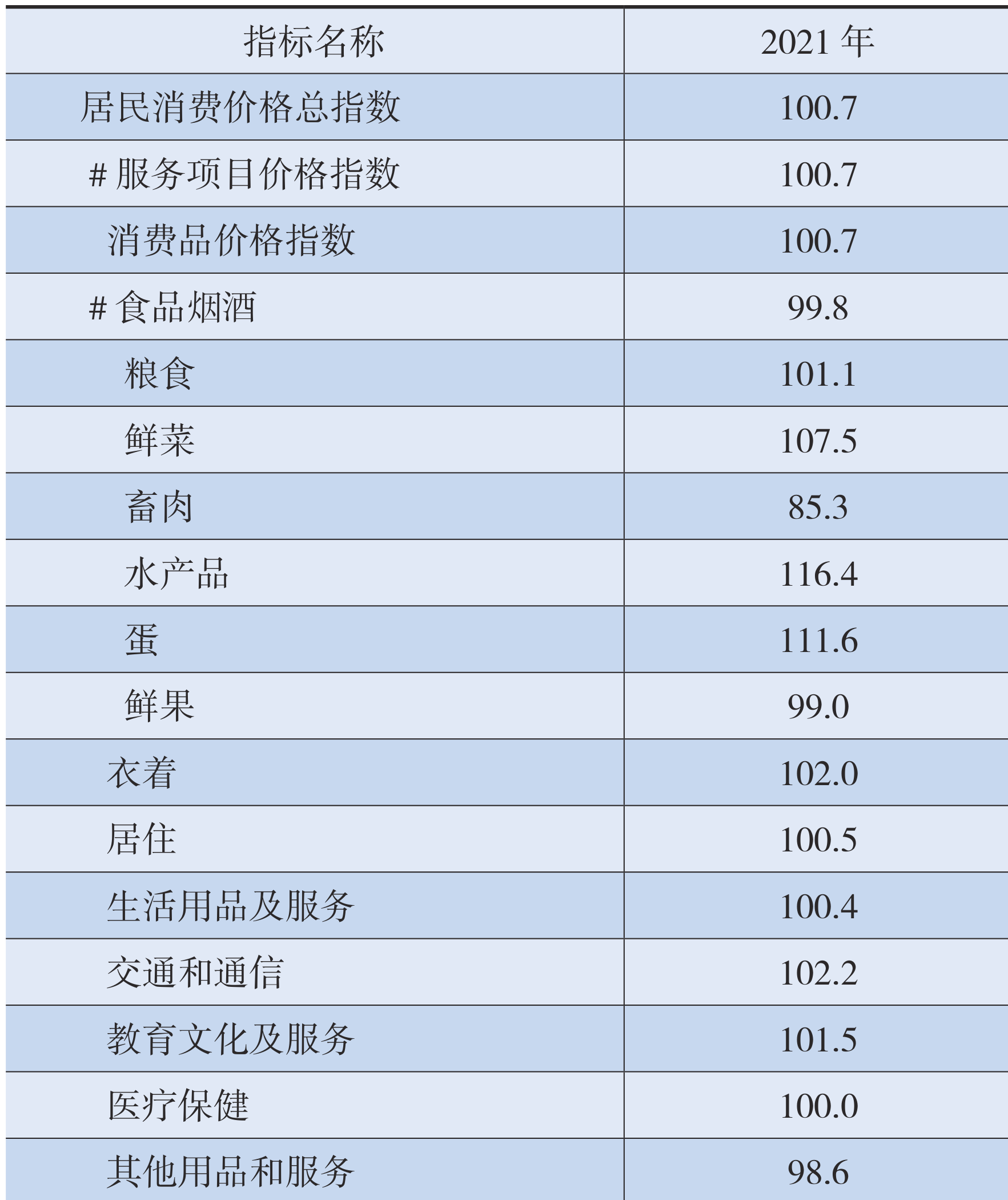 table