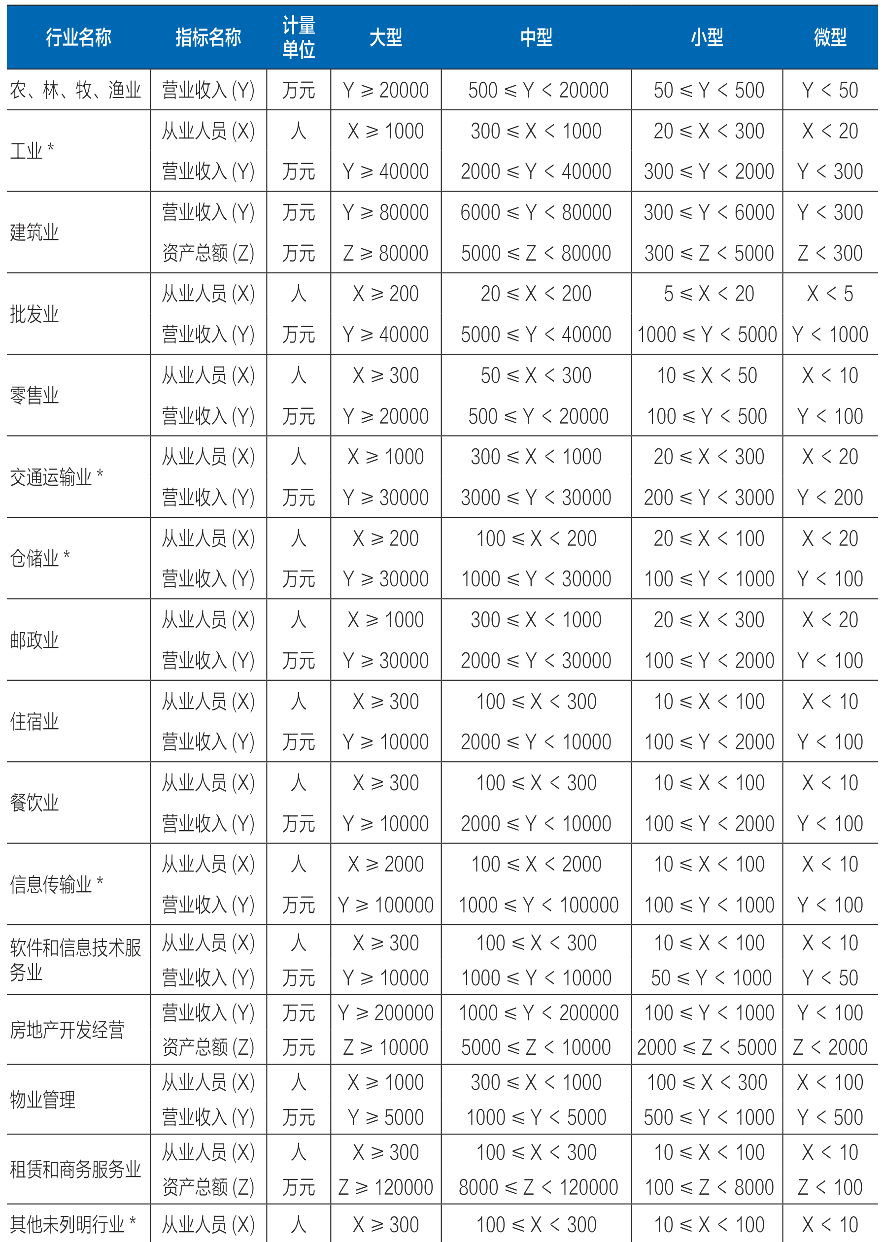 table