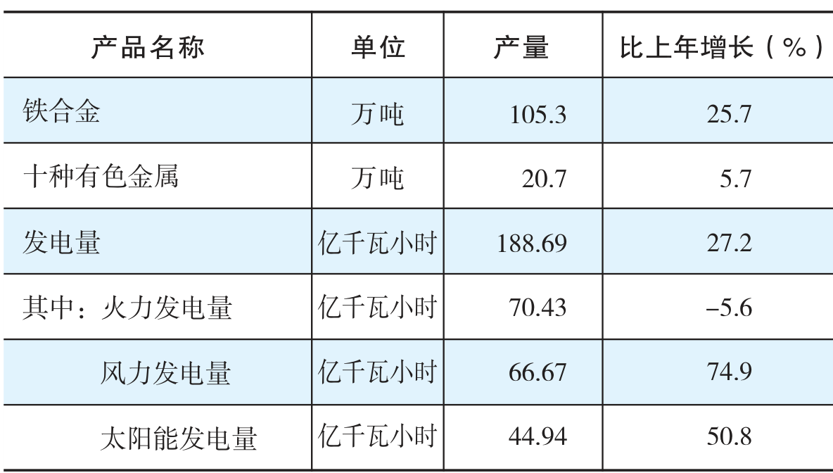 table